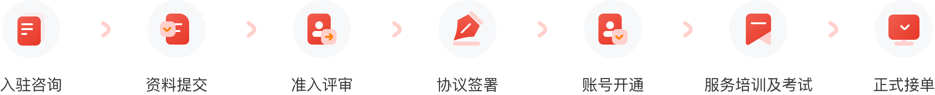 合作流程